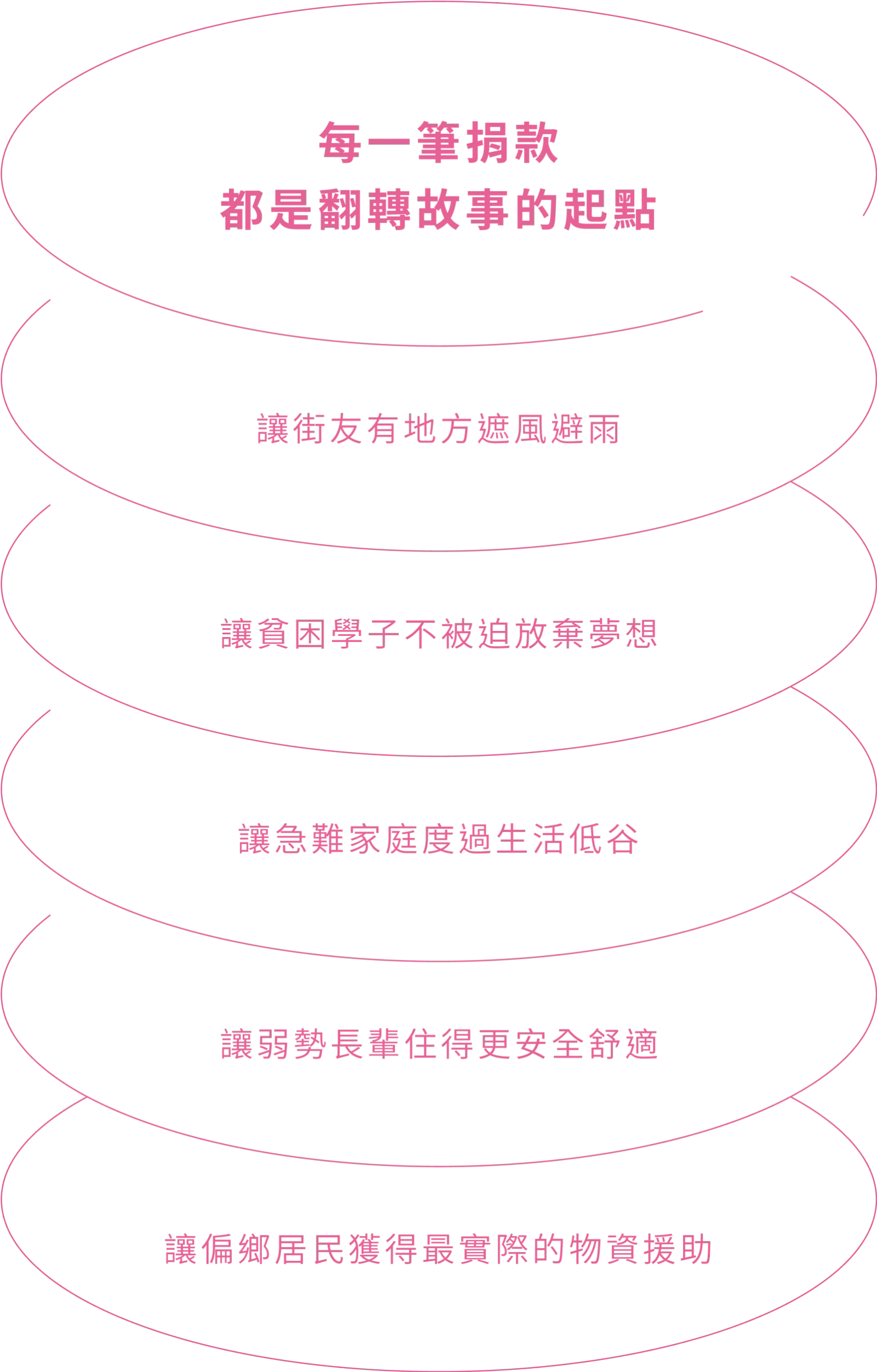 善心捐款故事