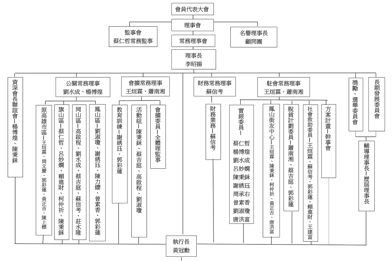 114.07總會組職圖a