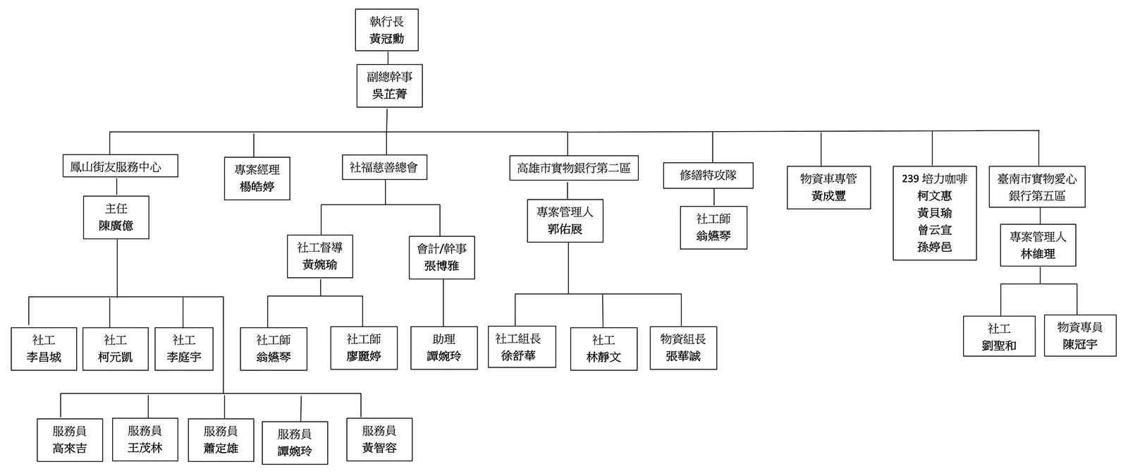 114.07總會組職圖b