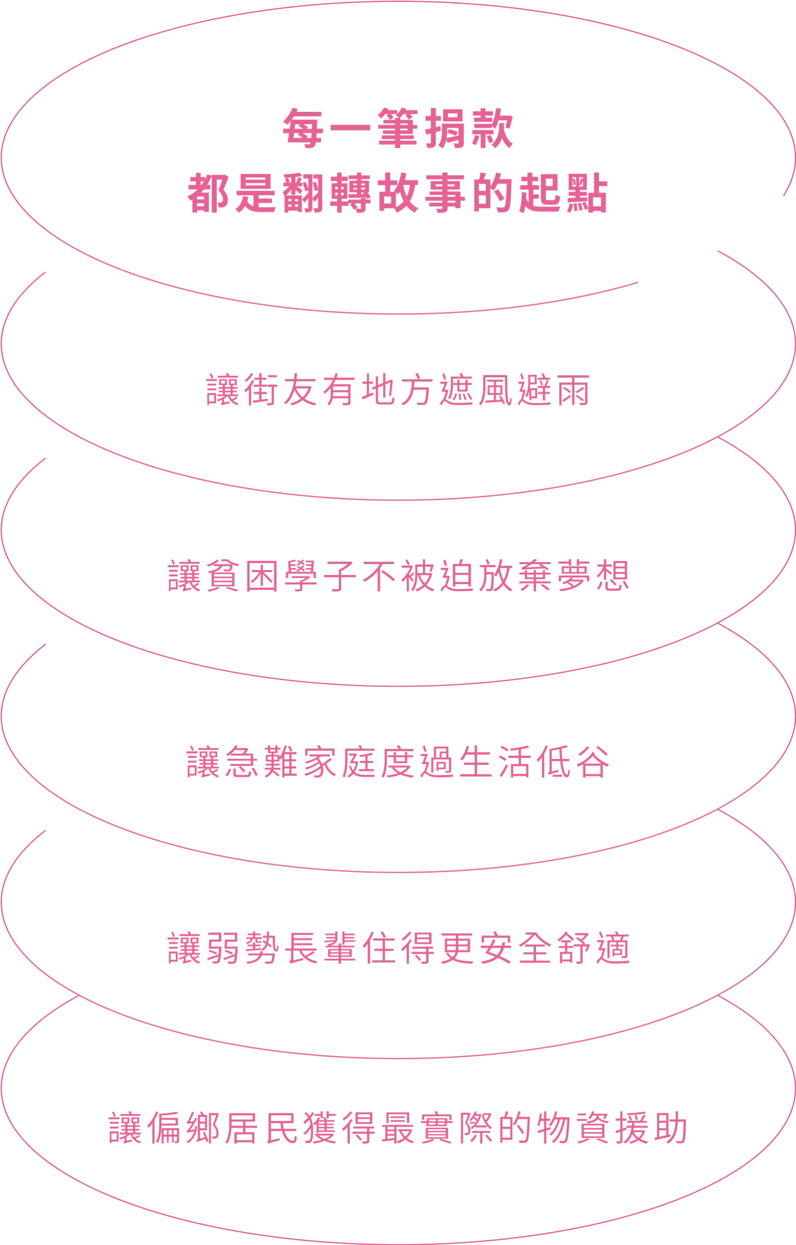 善心捐款故事 Mb02