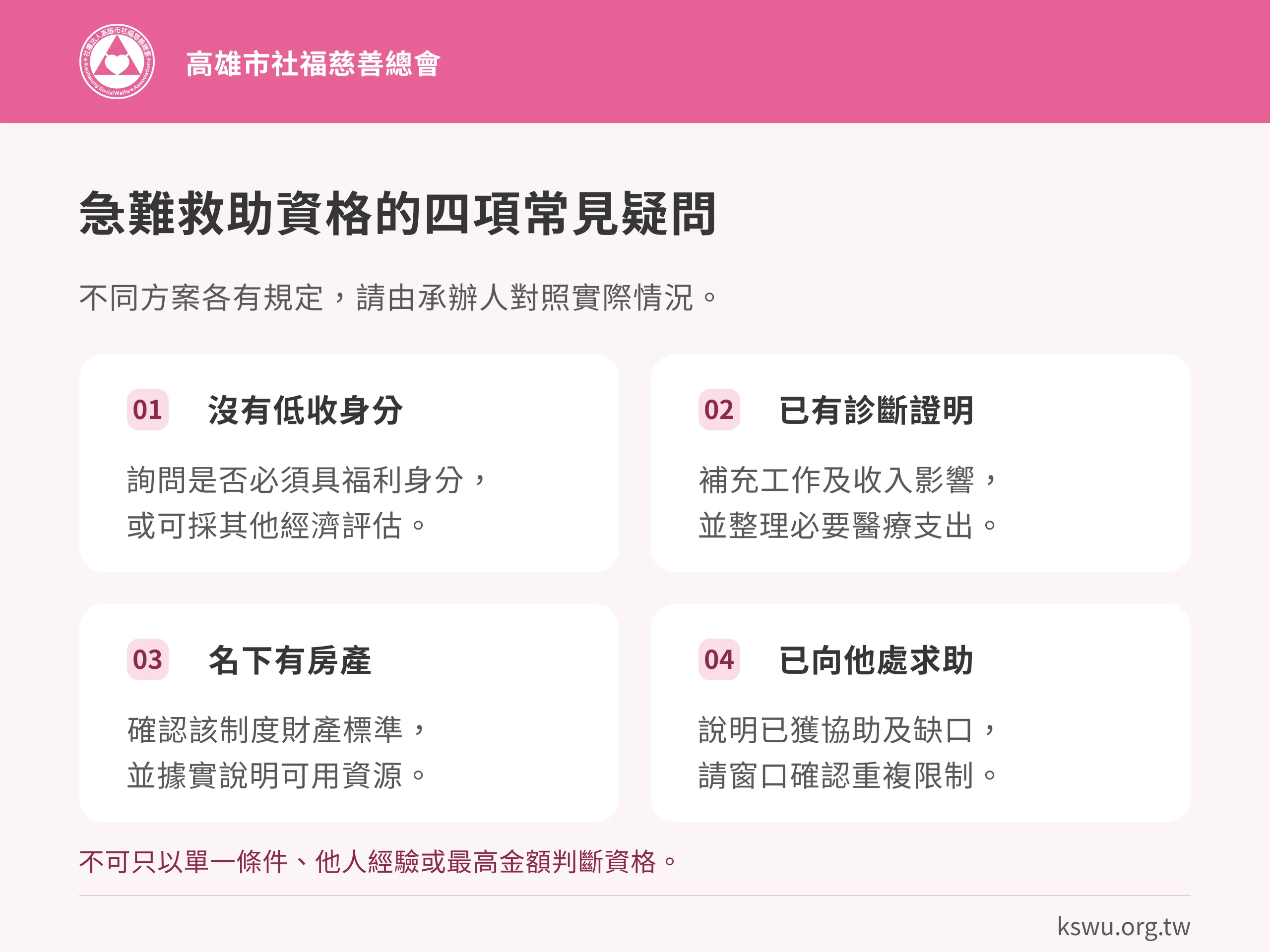 急難救助資格的四項常見疑問。沒有低收身分：詢問是否必須具福利身分，或可採其他經濟評估。已有診斷證明：補充工作及收入影響，並整理必要醫療支出。名下有房產：確認該制度財產標準，並據實說明可用資源。已向他處求助：說明已獲協助及缺口，請窗口確認重複限制。不可只以單一條件、他人經驗或最高金額判斷資格。