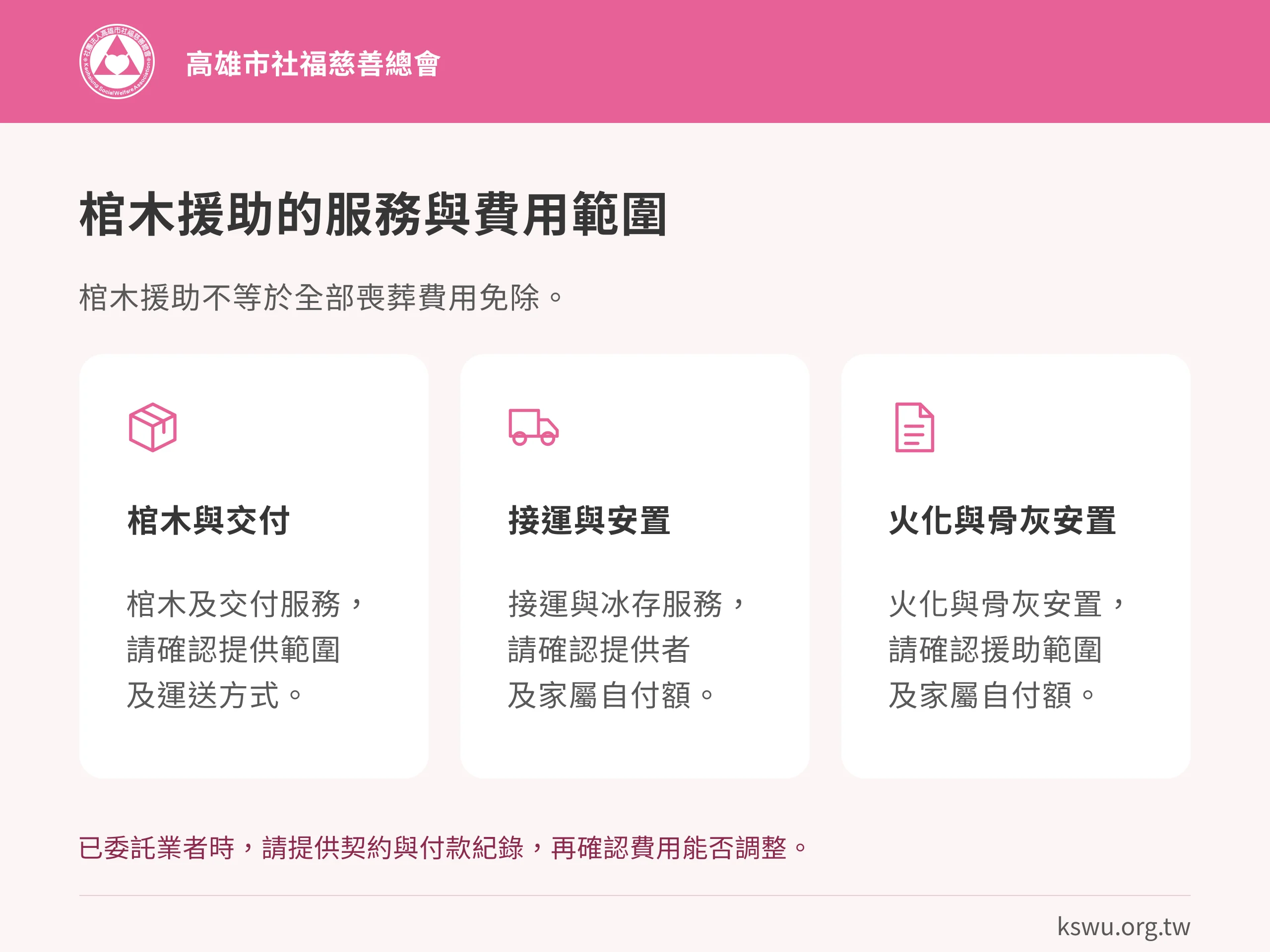 棺木援助的服務與費用範圍。棺木與交付：棺木及交付服務，請確認提供範圍及運送方式。接運與安置：接運與冰存服務，請確認提供者及家屬自付額。火化與骨灰安置：火化與骨灰安置，請確認援助範圍及家屬自付額。已委託業者時，請提供契約與付款紀錄，再確認費用能否調整。