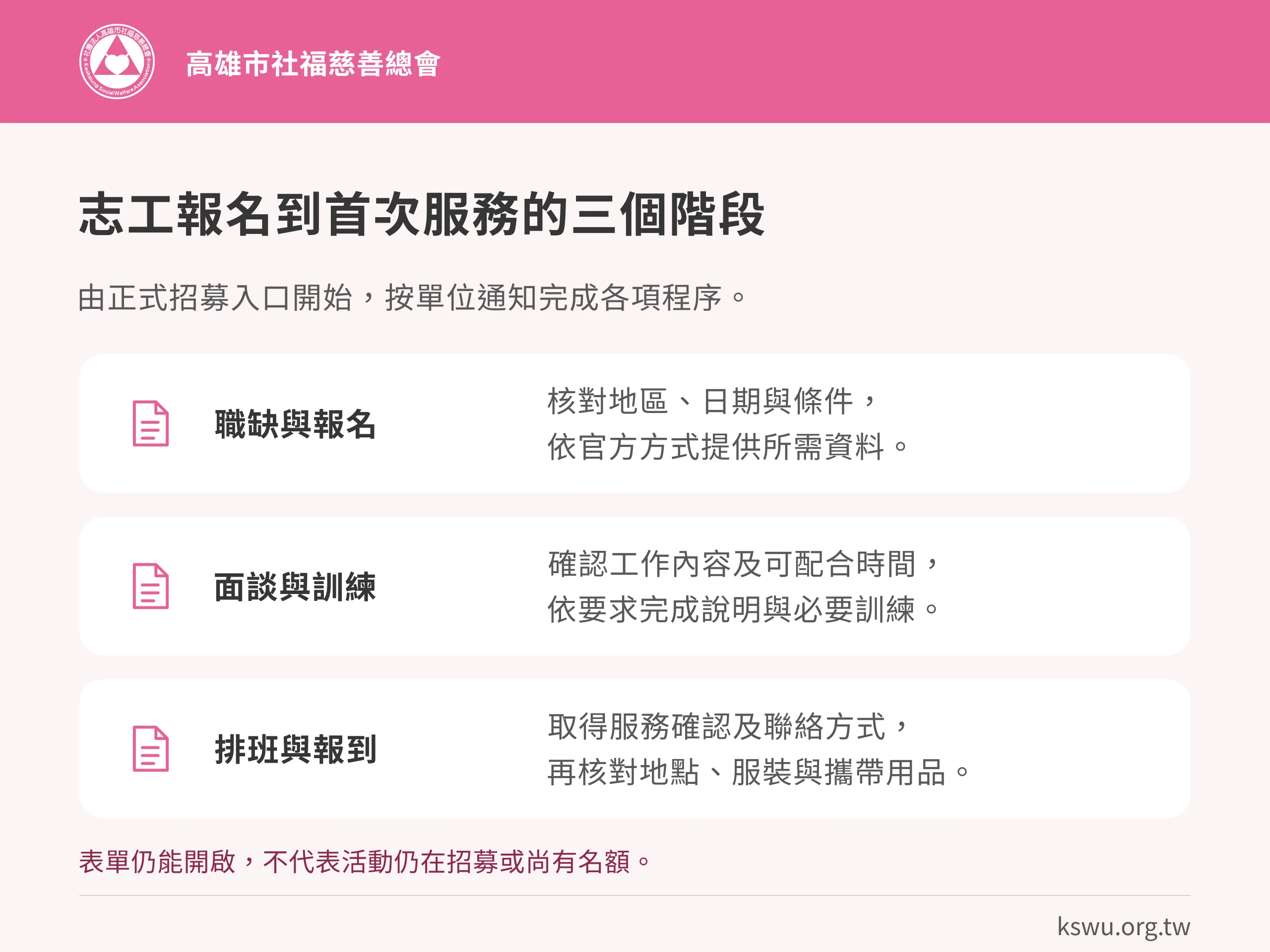 志工報名到首次服務的三個階段。職缺與報名：核對地區、日期與條件，依官方方式提供所需資料。面談與訓練：確認工作內容及可配合時間，依要求完成說明與必要訓練。排班與報到：取得服務確認及聯絡方式，再核對地點、服裝與攜帶用品。表單仍能開啟，不代表活動仍在招募或尚有名額。