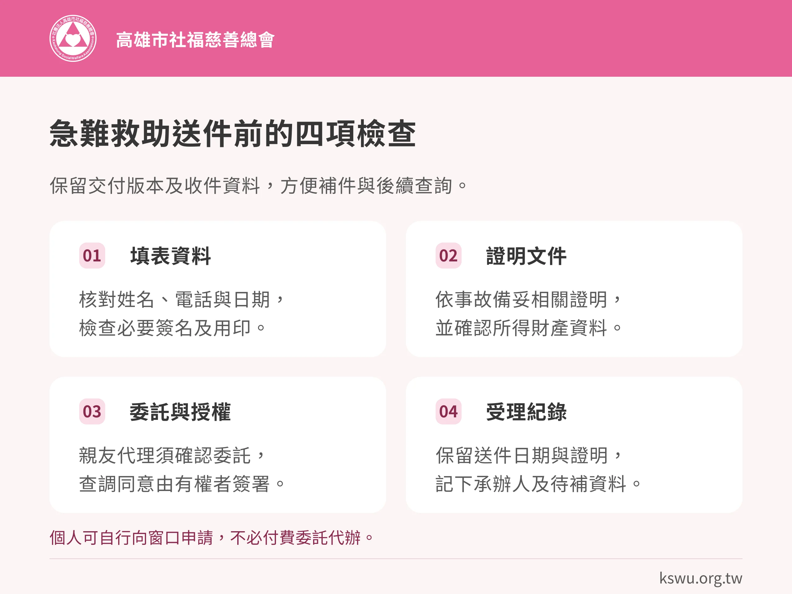 急難救助送件前的四項檢查。填表資料：核對姓名、電話與日期，檢查必要簽名及用印。證明文件：依事故備妥相關證明，並確認所得財產資料。委託與授權：親友代理須確認委託，查調同意由有權者簽署。受理紀錄：保留送件日期與證明，記下承辦人及待補資料。個人可自行向窗口申請，不必付費委託代辦。