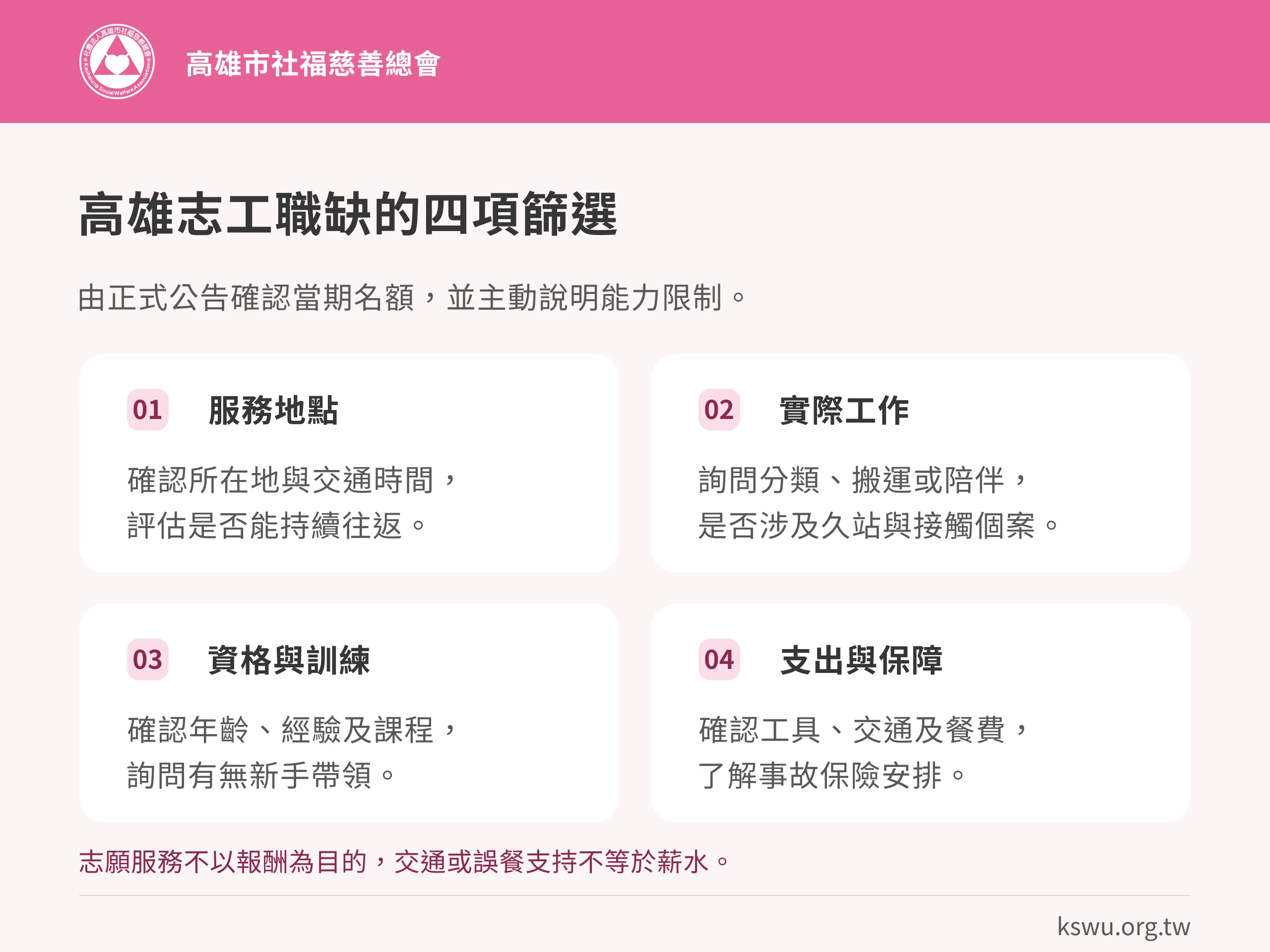 高雄志工職缺的四項篩選。服務地點：確認所在地與交通時間，評估是否能持續往返。實際工作：詢問分類、搬運或陪伴，是否涉及久站與接觸個案。資格與訓練：確認年齡、經驗及課程，詢問有無新手帶領。支出與保障：確認工具、交通及餐費，了解事故保險安排。志願服務不以報酬為目的，交通或誤餐支持不等於薪水。