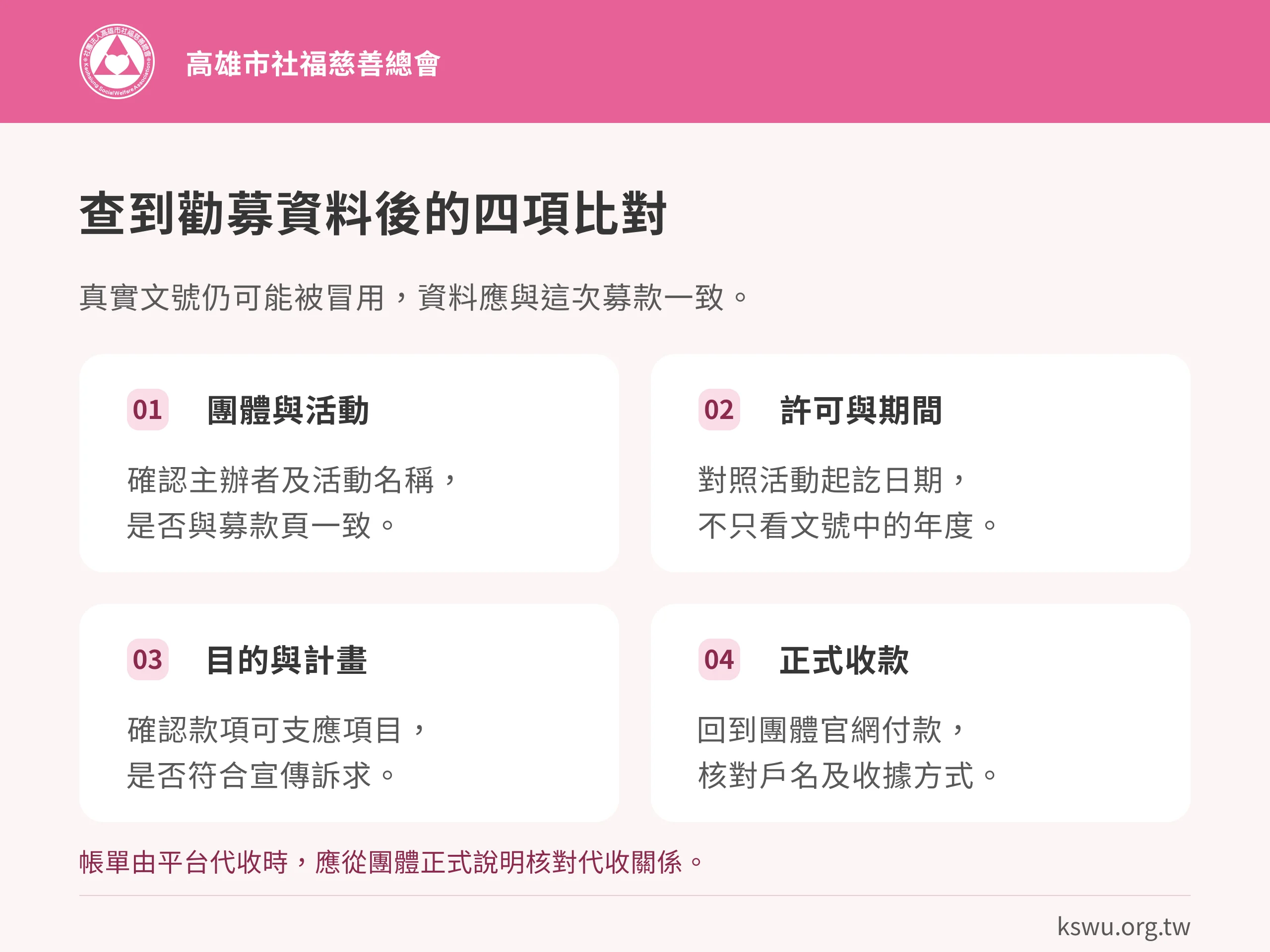 查到勸募資料後的四項比對。團體與活動:確認主辦者及活動名稱,是否與募款頁一致。許可與期間:對照活動起訖日期,不只看文號中的年度。目的與計畫:確認款項可支應項目,是否符合宣傳訴求。正式收款:回到團體官網付款,核對戶名及收據方式。帳單由平台代收時,應從團體正式說明核對代收關係。