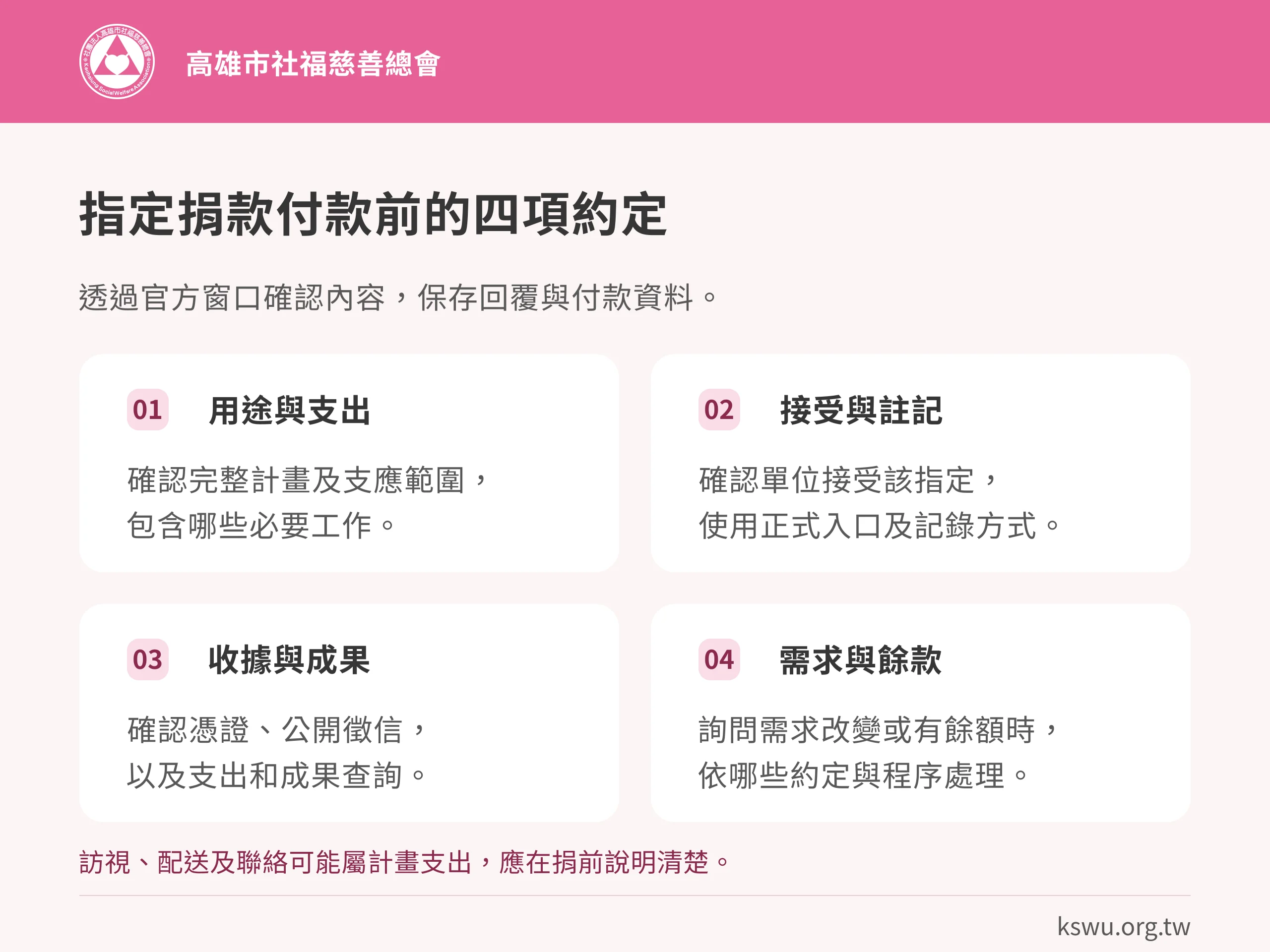 指定捐款付款前的四項約定。用途與支出:確認完整計畫及支應範圍,包含哪些必要工作。接受與註記:確認單位接受該指定,使用正式入口及記錄方式。收據與成果:確認憑證、公開徵信,以及支出和成果查詢。需求與餘款:詢問需求改變或有餘額時,依哪些約定與程序處理。訪視、配送及聯絡可能屬計畫支出,應在捐前說明清楚。