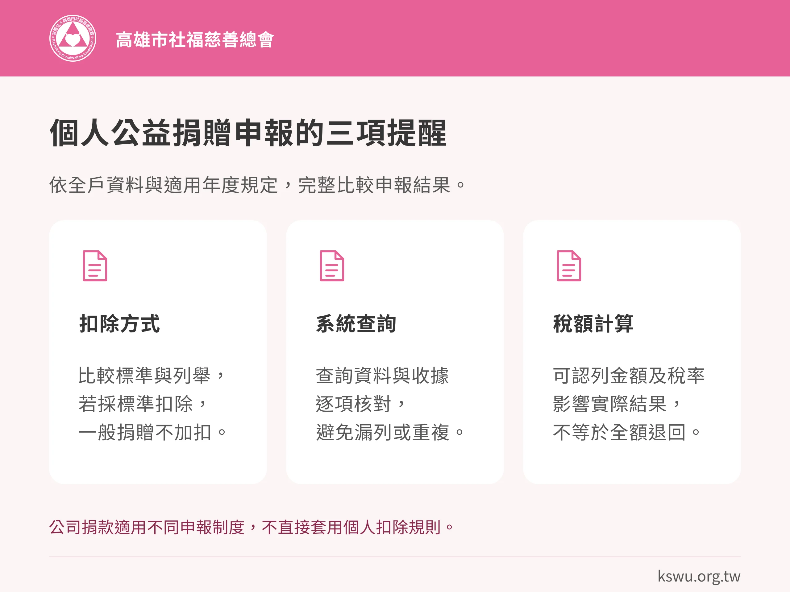 個人公益捐贈申報的三項提醒。扣除方式:比較標準與列舉,若採標準扣除,一般捐贈不加扣。系統查詢:查詢資料與收據逐項核對,避免漏列或重複。稅額計算:可認列金額及稅率影響實際結果,不等於全額退回。公司捐款適用不同申報制度,不直接套用個人扣除規則。