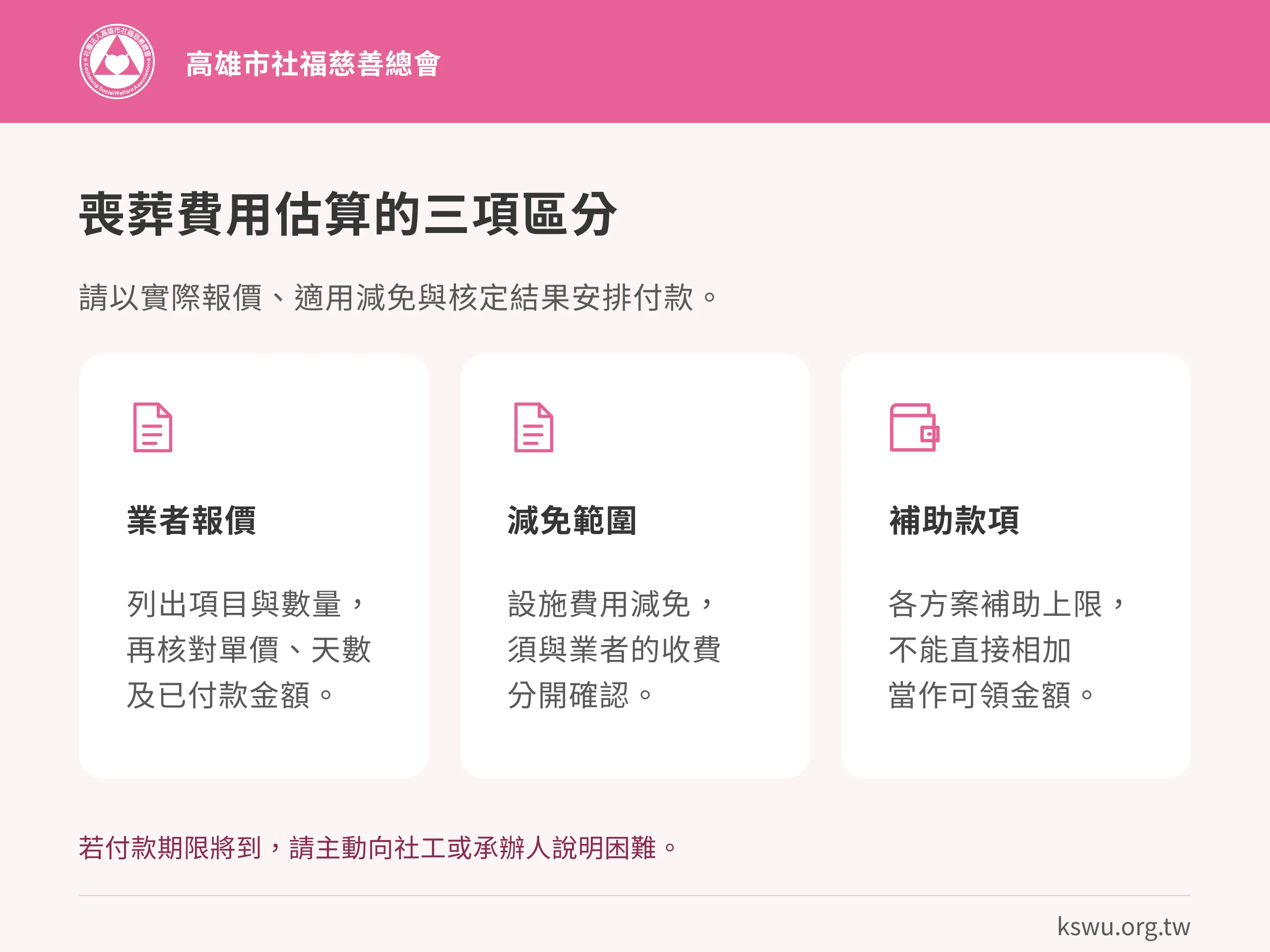 喪葬費用估算的三項區分。業者報價：列出項目與數量，再核對單價、天數及已付款金額。減免範圍：設施費用減免，須與業者的收費分開確認。補助款項：各方案補助上限，不能直接相加當作可領金額。若付款期限將到，請主動向社工或承辦人說明困難。