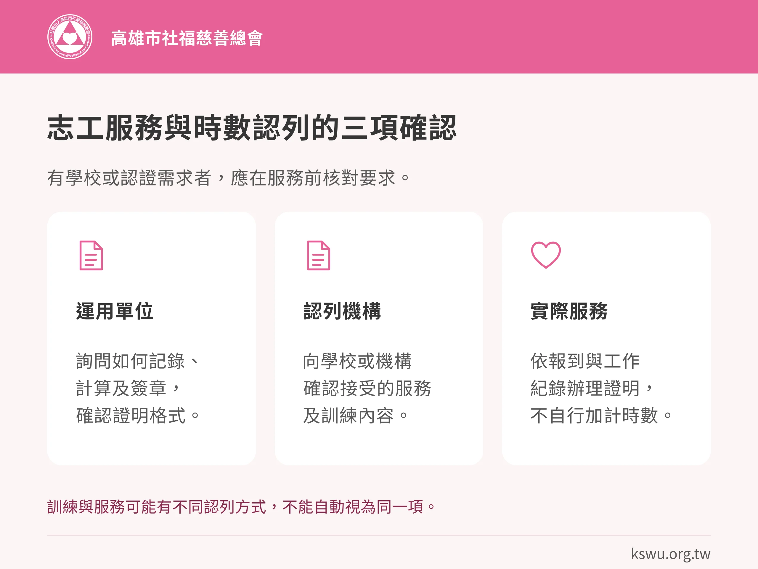 志工服務與時數認列的三項確認。運用單位：詢問如何記錄、計算及簽章，確認證明格式。認列機構：向學校或機構確認接受的服務及訓練內容。實際服務：依報到與工作紀錄辦理證明，不自行加計時數。訓練與服務可能有不同認列方式，不能自動視為同一項。