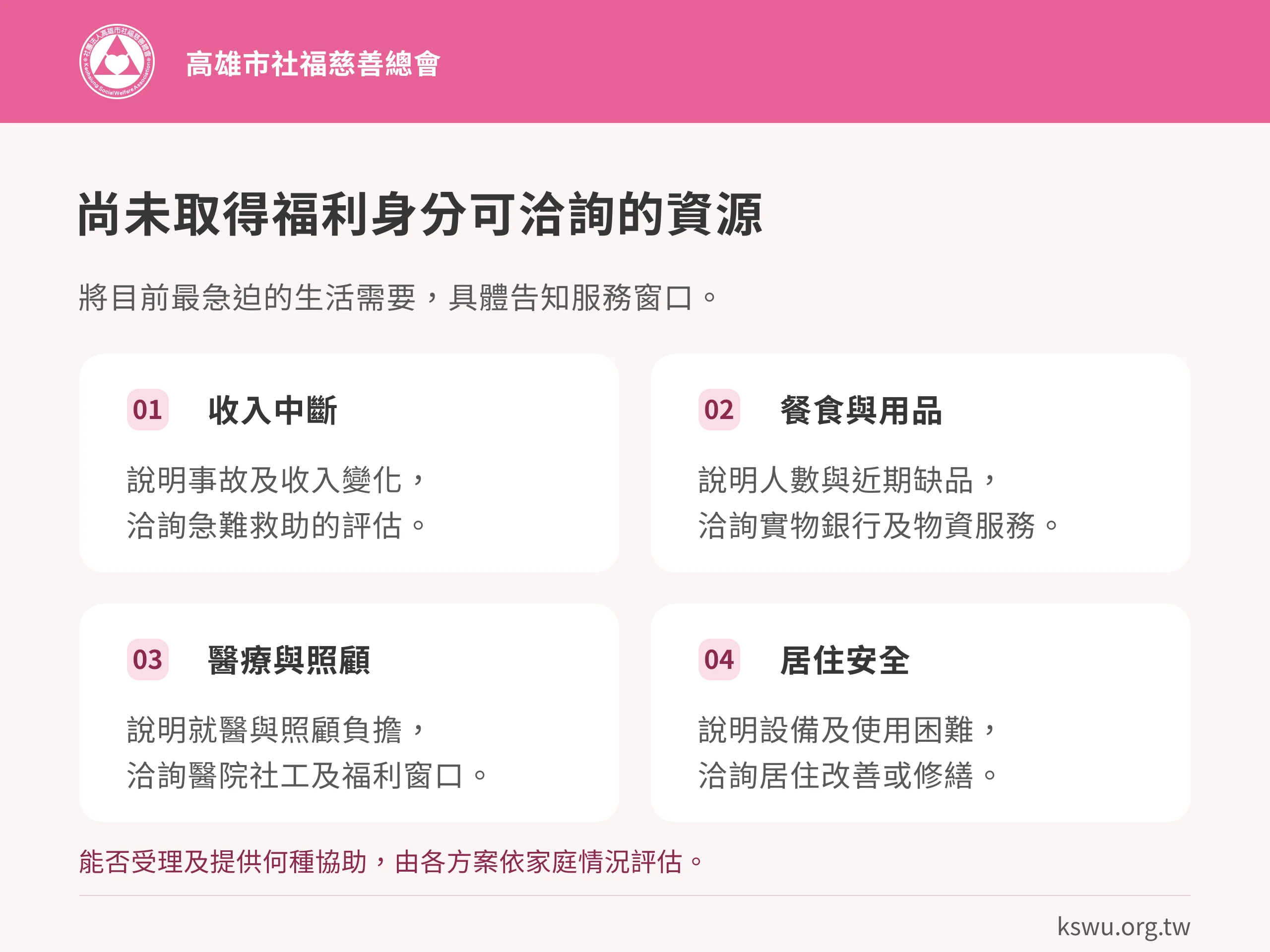 尚未取得福利身分可洽詢的資源。收入中斷：說明事故及收入變化，洽詢急難救助的評估。餐食與用品：說明人數與近期缺品，洽詢實物銀行及物資服務。醫療與照顧：說明就醫與照顧負擔，洽詢醫院社工及福利窗口。居住安全：說明設備及使用困難，洽詢居住改善或修繕。能否受理及提供何種協助，由各方案依家庭情況評估。