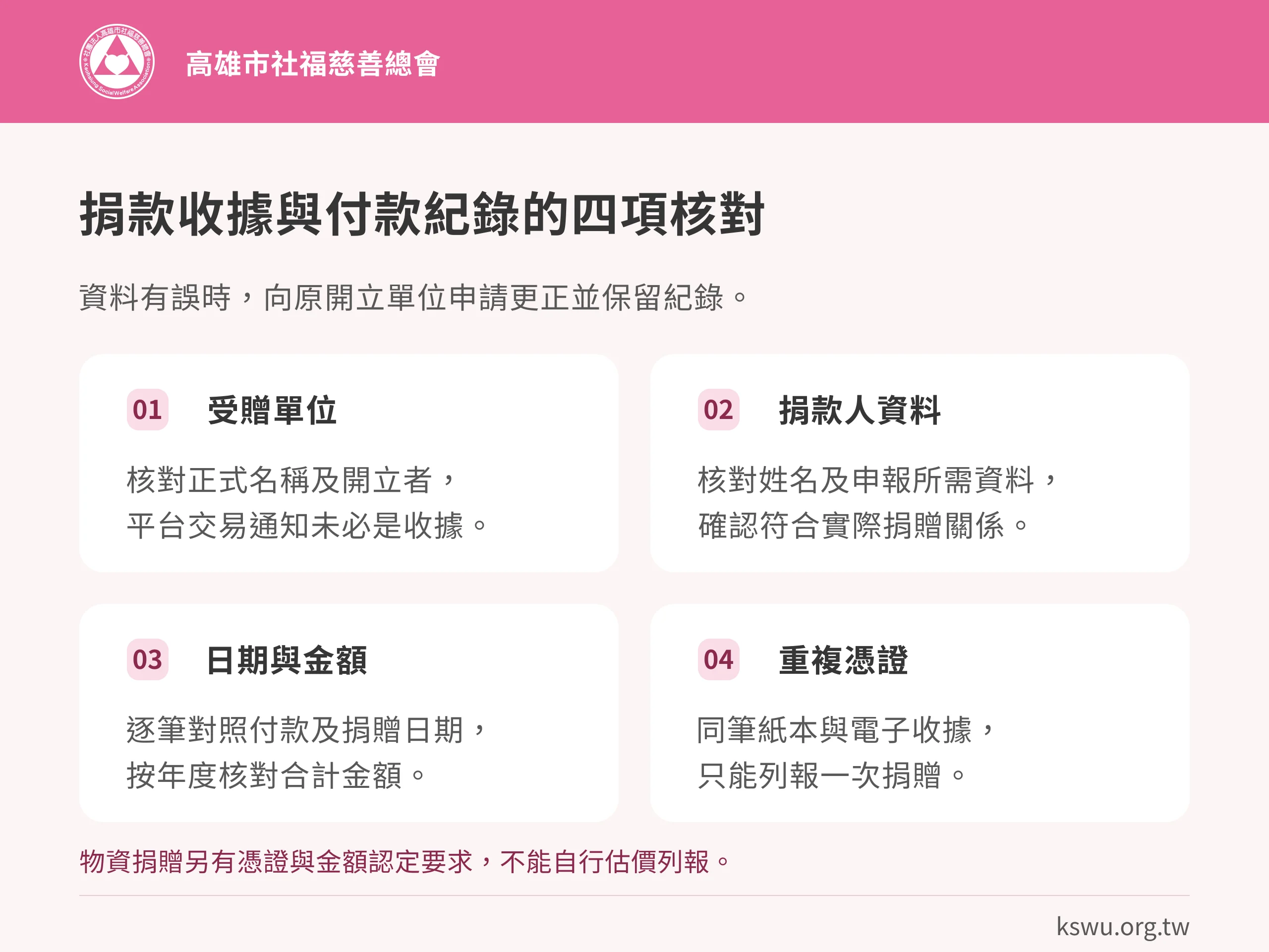 捐款收據與付款紀錄的四項核對。受贈單位:核對正式名稱及開立者,平台交易通知未必是收據。捐款人資料:核對姓名及申報所需資料,確認符合實際捐贈關係。日期與金額:逐筆對照付款及捐贈日期,按年度核對合計金額。重複憑證:同筆紙本與電子收據,只能列報一次捐贈。物資捐贈另有憑證與金額認定要求,不能自行估價列報。