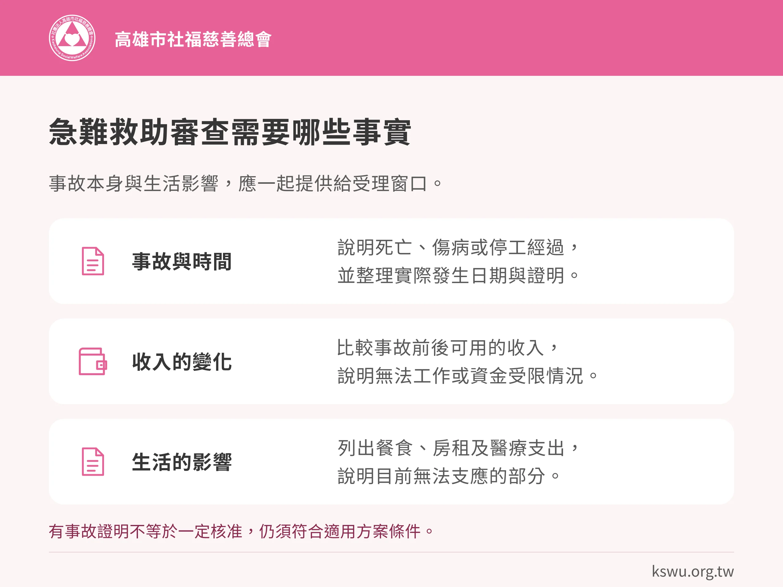急難救助審查需要哪些事實。事故與時間：說明死亡、傷病或停工經過，並整理實際發生日期與證明。收入的變化：比較事故前後可用的收入，說明無法工作或資金受限情況。生活的影響：列出餐食、房租及醫療支出，說明目前無法支應的部分。有事故證明不等於一定核准，仍須符合適用方案條件。