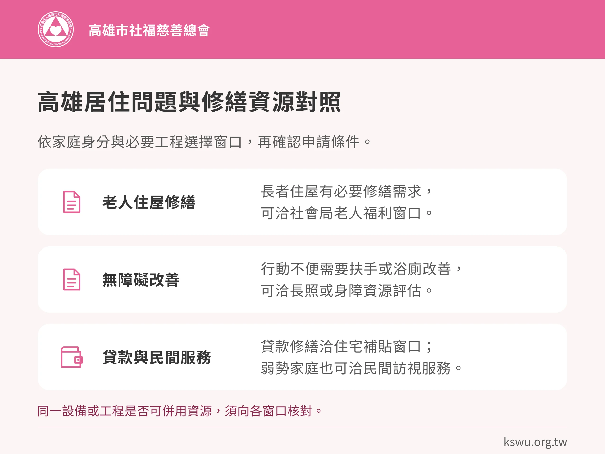 高雄居住問題與修繕資源對照。老人住屋修繕：長者住屋有必要修繕需求，可洽社會局老人福利窗口。無障礙改善：行動不便需要扶手或浴廁改善，可洽長照或身障資源評估。貸款與民間服務：貸款修繕洽住宅補貼窗口；弱勢家庭也可洽民間訪視服務。同一設備或工程是否可併用資源，須向各窗口核對。