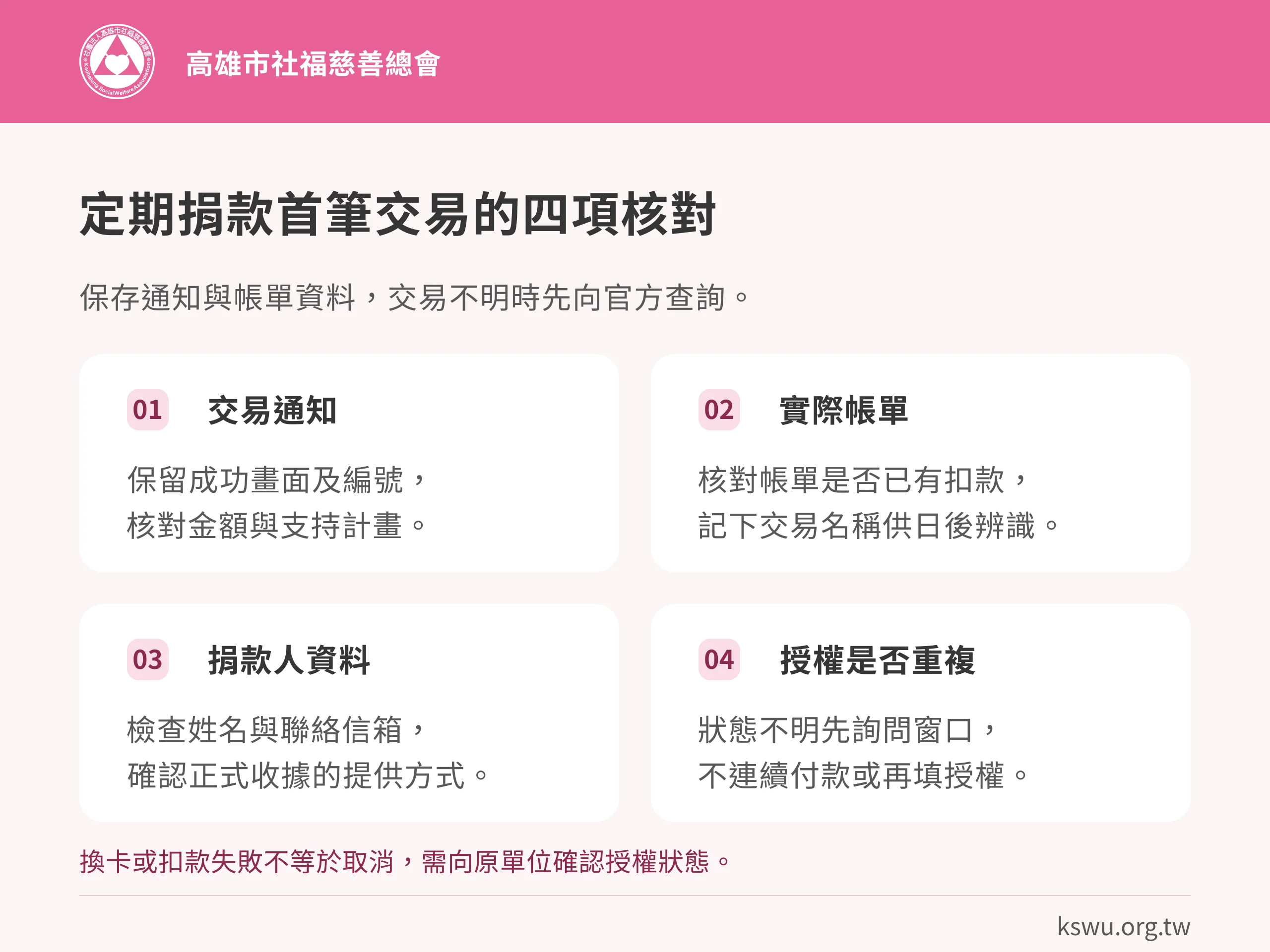 定期捐款首筆交易的四項核對。交易通知:保留成功畫面及編號,核對金額與支持計畫。實際帳單:核對帳單是否已有扣款,記下交易名稱供日後辨識。捐款人資料:檢查姓名與聯絡信箱,確認正式收據的提供方式。授權是否重複:狀態不明先詢問窗口,不連續付款或再填授權。換卡或扣款失敗不等於取消,需向原單位確認授權狀態。
