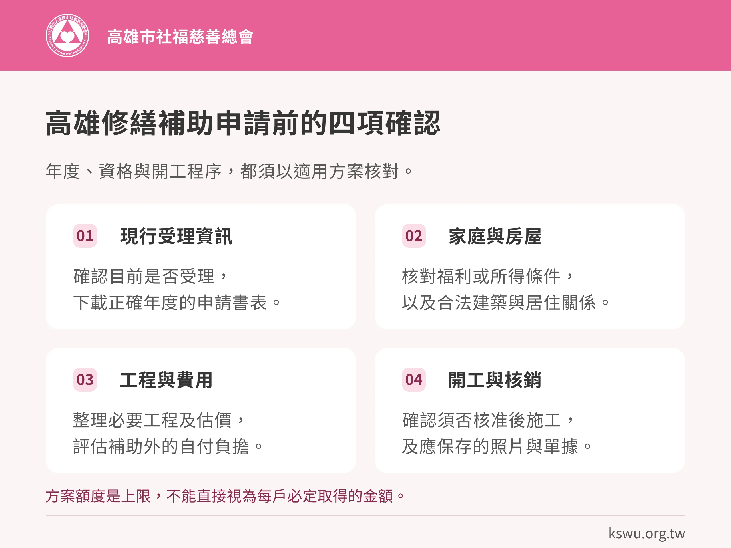 高雄修繕補助申請前的四項確認。現行受理資訊：確認目前是否受理，下載正確年度的申請書表。家庭與房屋：核對福利或所得條件，以及合法建築與居住關係。工程與費用：整理必要工程及估價，評估補助外的自付負擔。開工與核銷：確認須否核准後施工，及應保存的照片與單據。方案額度是上限，不能直接視為每戶必定取得的金額。