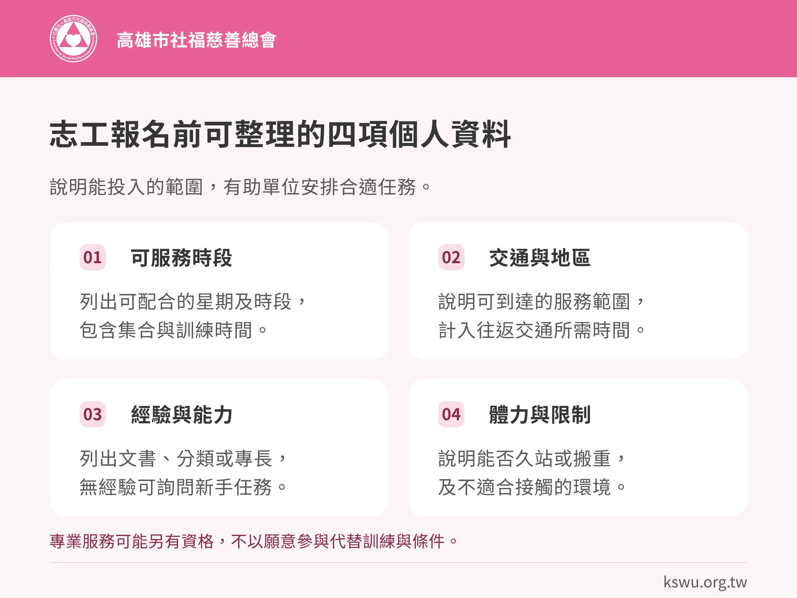 志工報名前可整理的四項個人資料。可服務時段：列出可配合的星期及時段，包含集合與訓練時間。交通與地區：說明可到達的服務範圍，計入往返交通所需時間。經驗與能力：列出文書、分類或專長，無經驗可詢問新手任務。體力與限制：說明能否久站或搬重，及不適合接觸的環境。專業服務可能另有資格，不以願意參與代替訓練與條件。