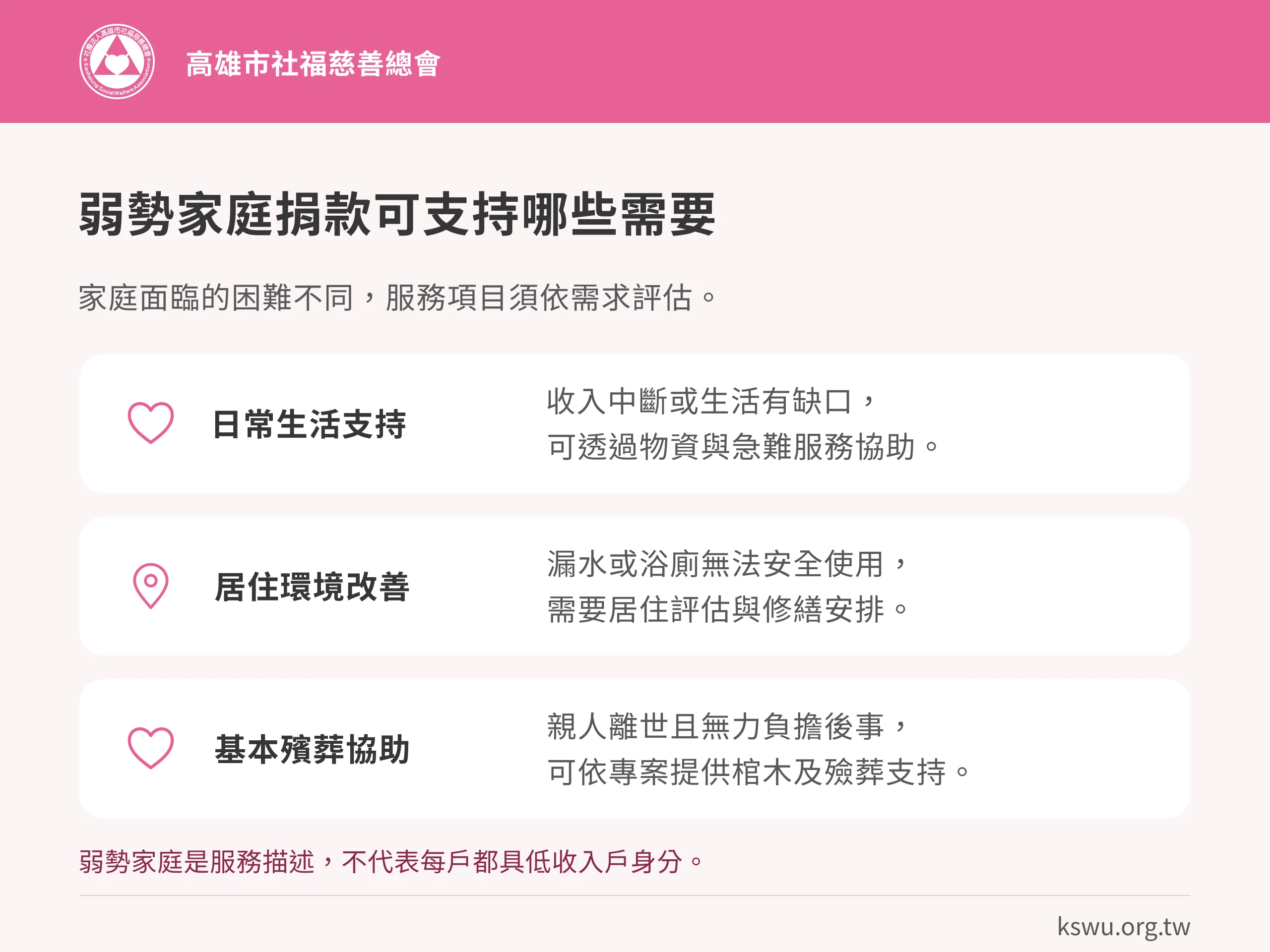 弱勢家庭捐款可支持哪些需要。日常生活支持：收入中斷或生活有缺口，可透過物資與急難服務協助。居住環境改善：漏水或浴廁無法安全使用，需要居住評估與修繕安排。基本殯葬協助：親人離世且無力負擔後事，可依專案提供棺木及殮葬支持。弱勢家庭是服務描述，不代表每戶都具低收入戶身分。