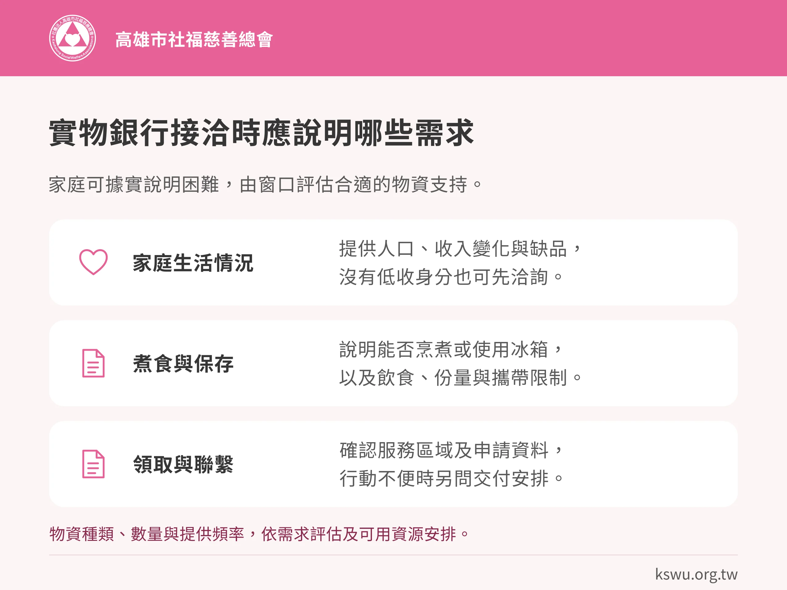 實物銀行接洽時應說明哪些需求。家庭生活情況:提供人口、收入變化與缺品,沒有低收身分也可先洽詢。煮食與保存:說明能否烹煮或使用冰箱,以及飲食、份量與攜帶限制。領取與聯繫:確認服務區域及申請資料,行動不便時另問交付安排。物資種類、數量與提供頻率,依需求評估及可用資源安排。