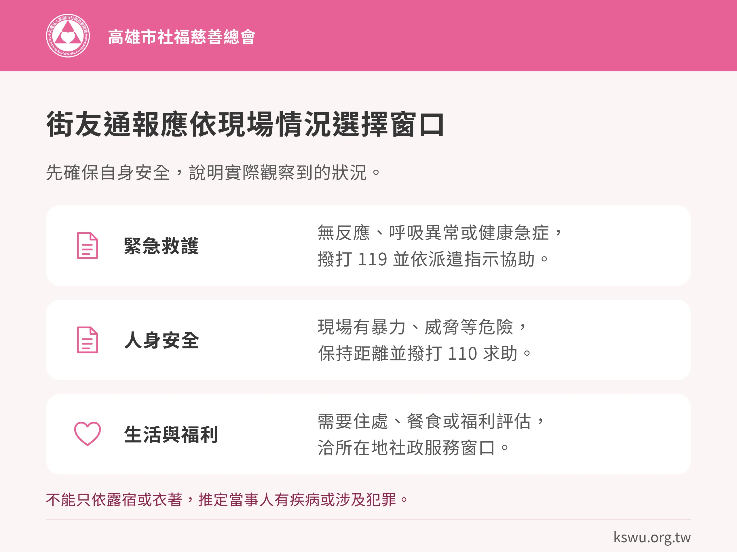 街友通報應依現場情況選擇窗口。緊急救護:無反應、呼吸異常或健康急症,撥打 119 並依派遣指示協助。人身安全:現場有暴力、威脅等危險,保持距離並撥打 110 求助。生活與福利:需要住處、餐食或福利評估,洽所在地社政服務窗口。不能只依露宿或衣著,推定當事人有疾病或涉及犯罪。