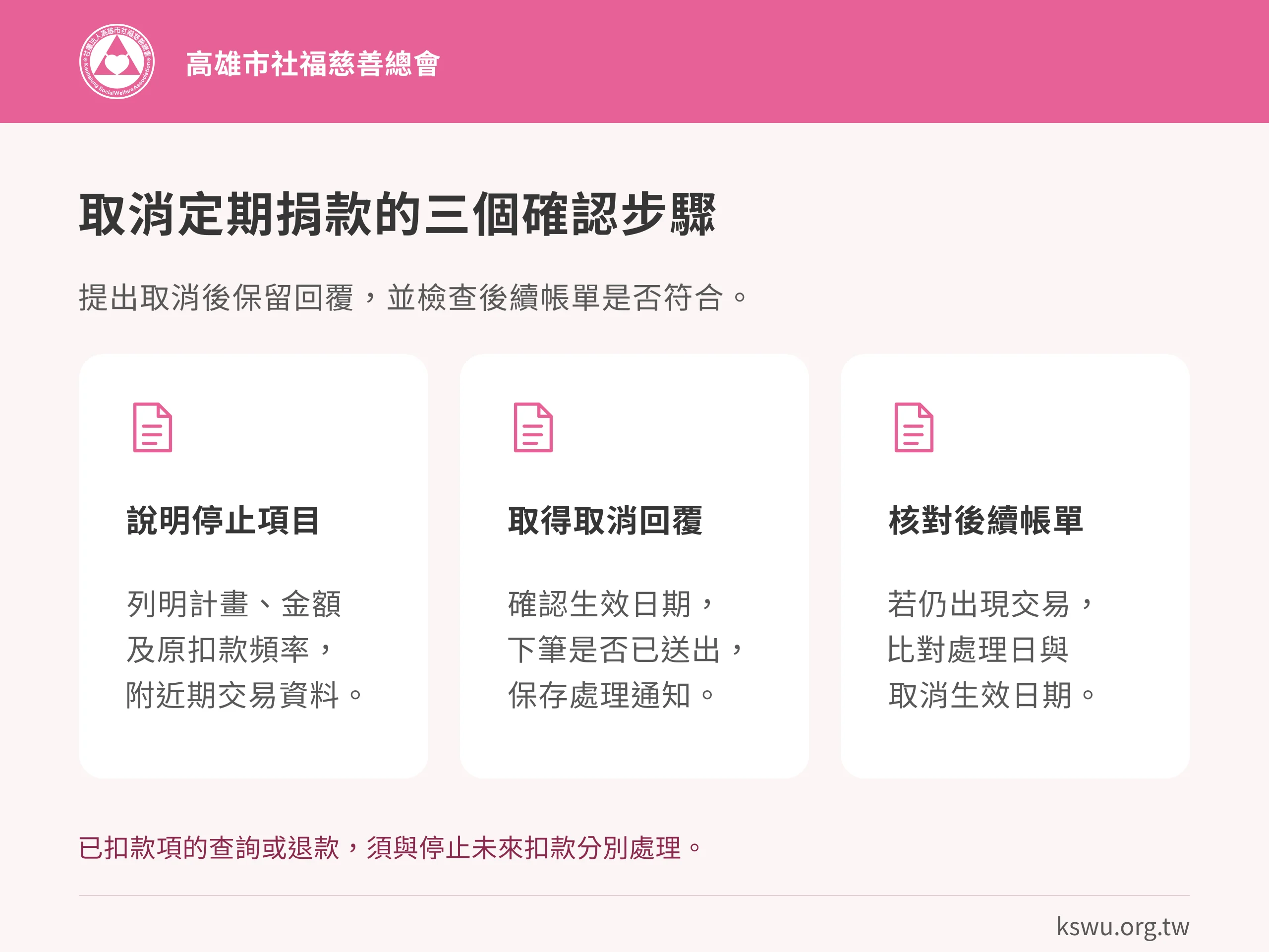 取消定期捐款的三個確認步驟。說明停止項目:列明計畫、金額及原扣款頻率,附近期交易資料。取得取消回覆:確認生效日期,下筆是否已送出,保存處理通知。核對後續帳單:若仍出現交易,比對處理日與取消生效日期。已扣款項的查詢或退款,須與停止未來扣款分別處理。