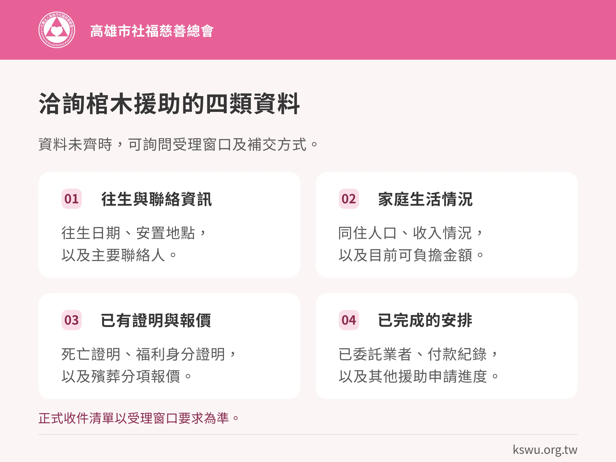 洽詢棺木援助的四類資料。往生與聯絡資訊：往生日期、安置地點，以及主要聯絡人。家庭生活情況：同住人口、收入情況，以及目前可負擔金額。已有證明與報價：死亡證明、福利身分證明，以及殯葬分項報價。已完成的安排：已委託業者、付款紀錄，以及其他援助申請進度。正式收件清單以受理窗口要求為準。