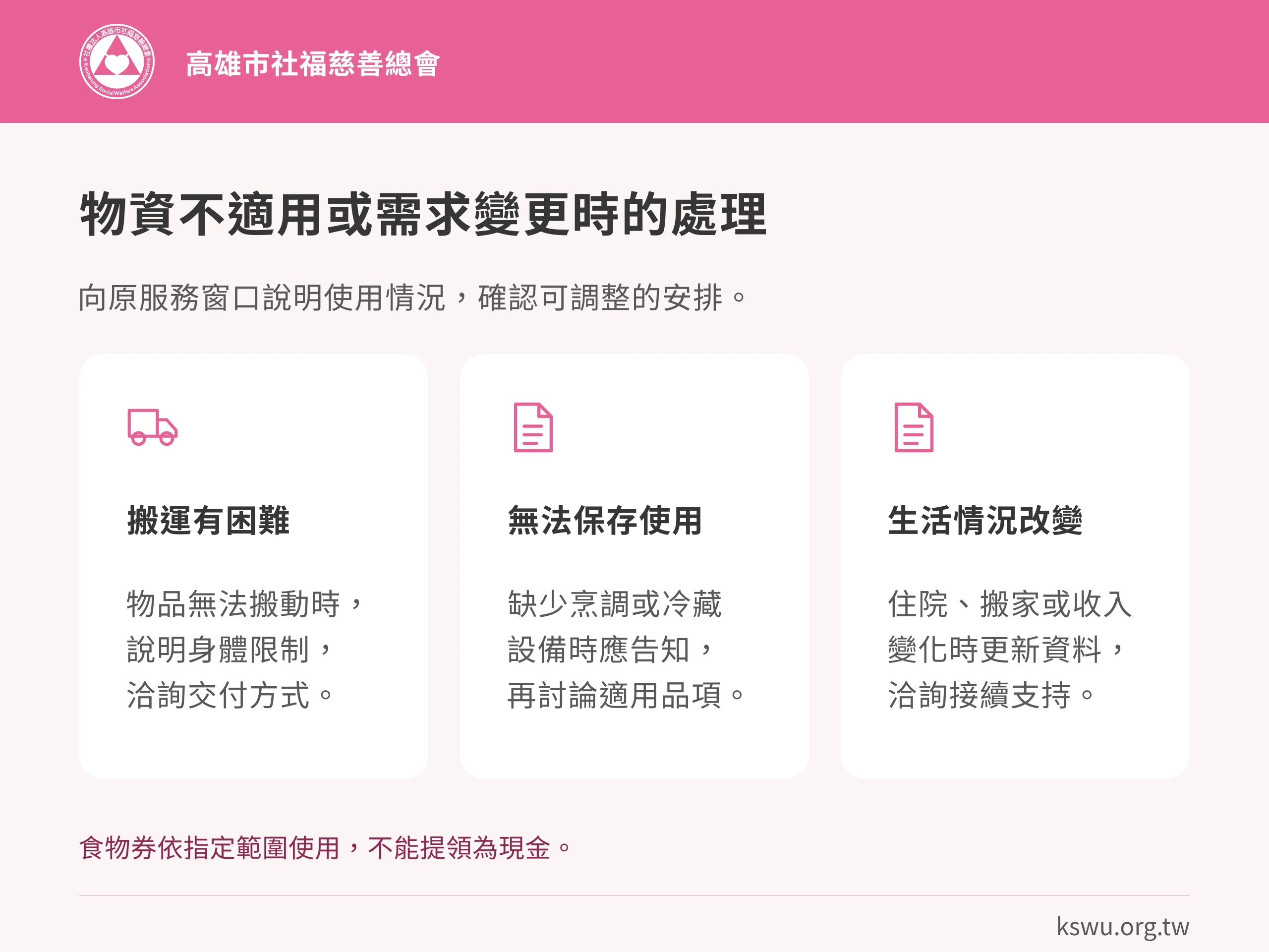 物資不適用或需求變更時的處理。搬運有困難:物品無法搬動時,說明身體限制,洽詢交付方式。無法保存使用:缺少烹調或冷藏設備時應告知,再討論適用品項。生活情況改變:住院、搬家或收入變化時更新資料,洽詢接續支持。食物券依指定範圍使用,不能提領為現金。