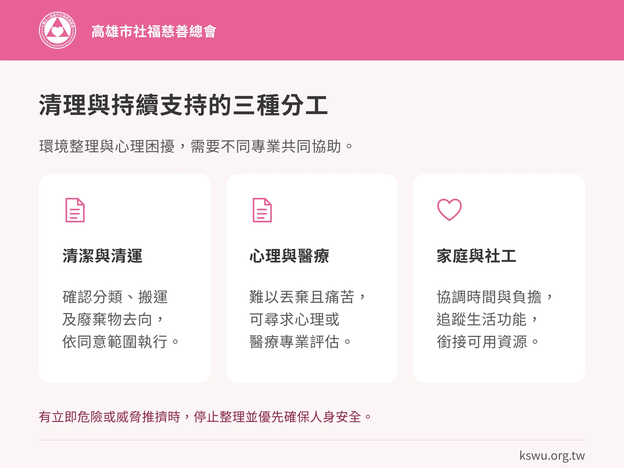 清理與持續支持的三種分工。清潔與清運:確認分類、搬運及廢棄物去向,依同意範圍執行。心理與醫療:難以丟棄且痛苦,可尋求心理或醫療專業評估。家庭與社工:協調時間與負擔,追蹤生活功能,銜接可用資源。有立即危險或威脅推擠時,停止整理並優先確保人身安全。