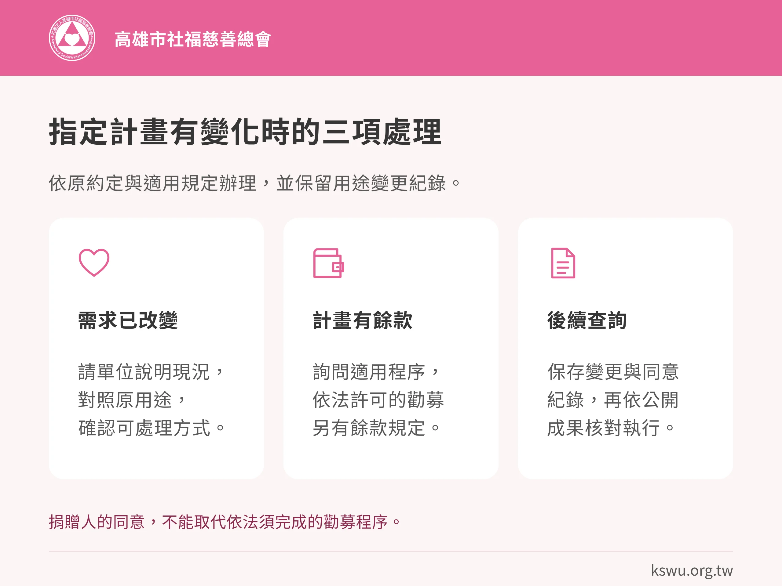 指定計畫有變化時的三項處理。需求已改變:請單位說明現況,對照原用途,確認可處理方式。計畫有餘款:詢問適用程序,依法許可的勸募另有餘款規定。後續查詢:保存變更與同意紀錄,再依公開成果核對執行。捐贈人的同意,不能取代依法須完成的勸募程序。
