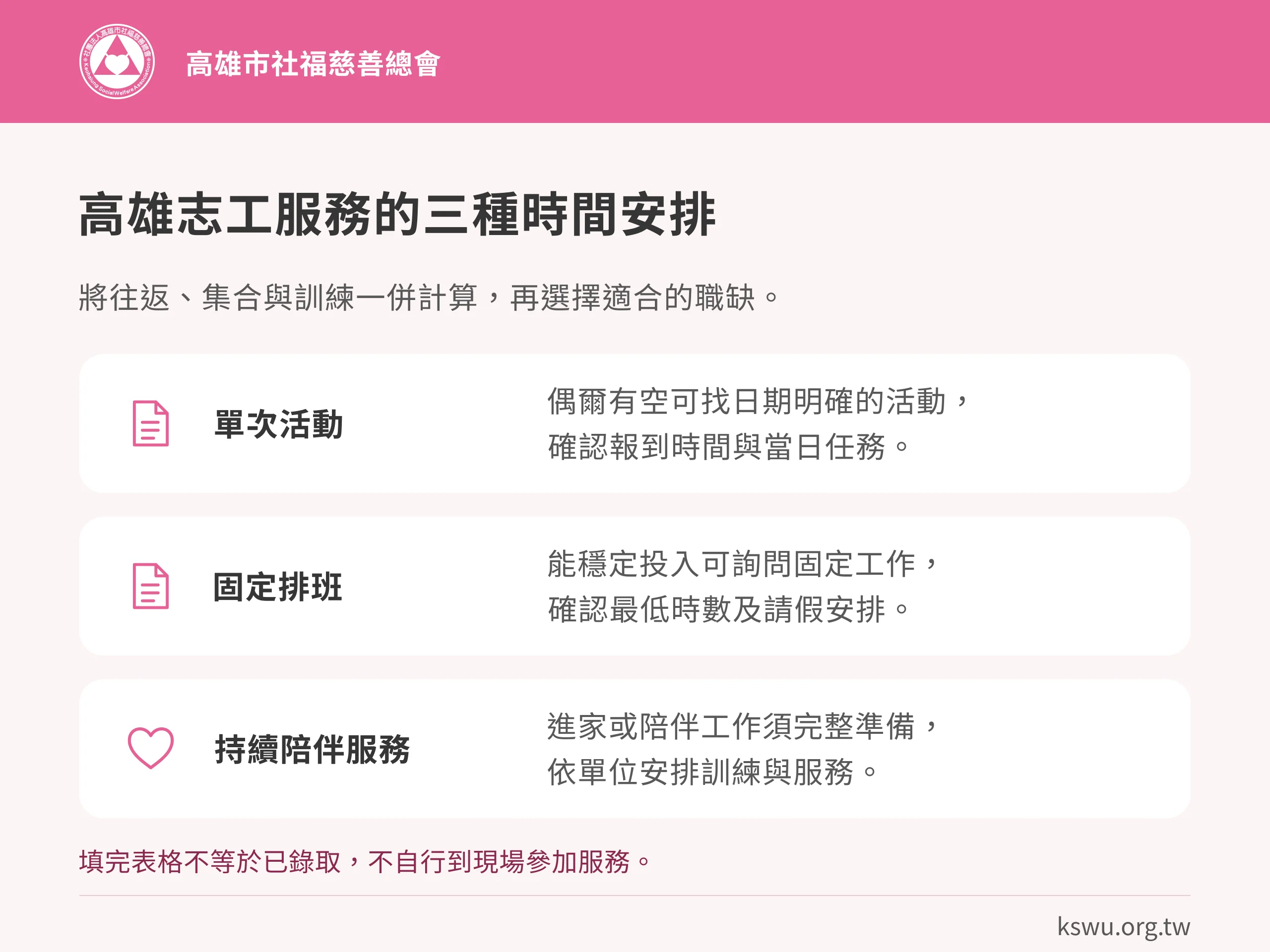 高雄志工服務的三種時間安排。單次活動：偶爾有空可找日期明確的活動，確認報到時間與當日任務。固定排班：能穩定投入可詢問固定工作，確認最低時數及請假安排。持續陪伴服務：進家或陪伴工作須完整準備，依單位安排訓練與服務。填完表格不等於已錄取，不自行到現場參加服務。