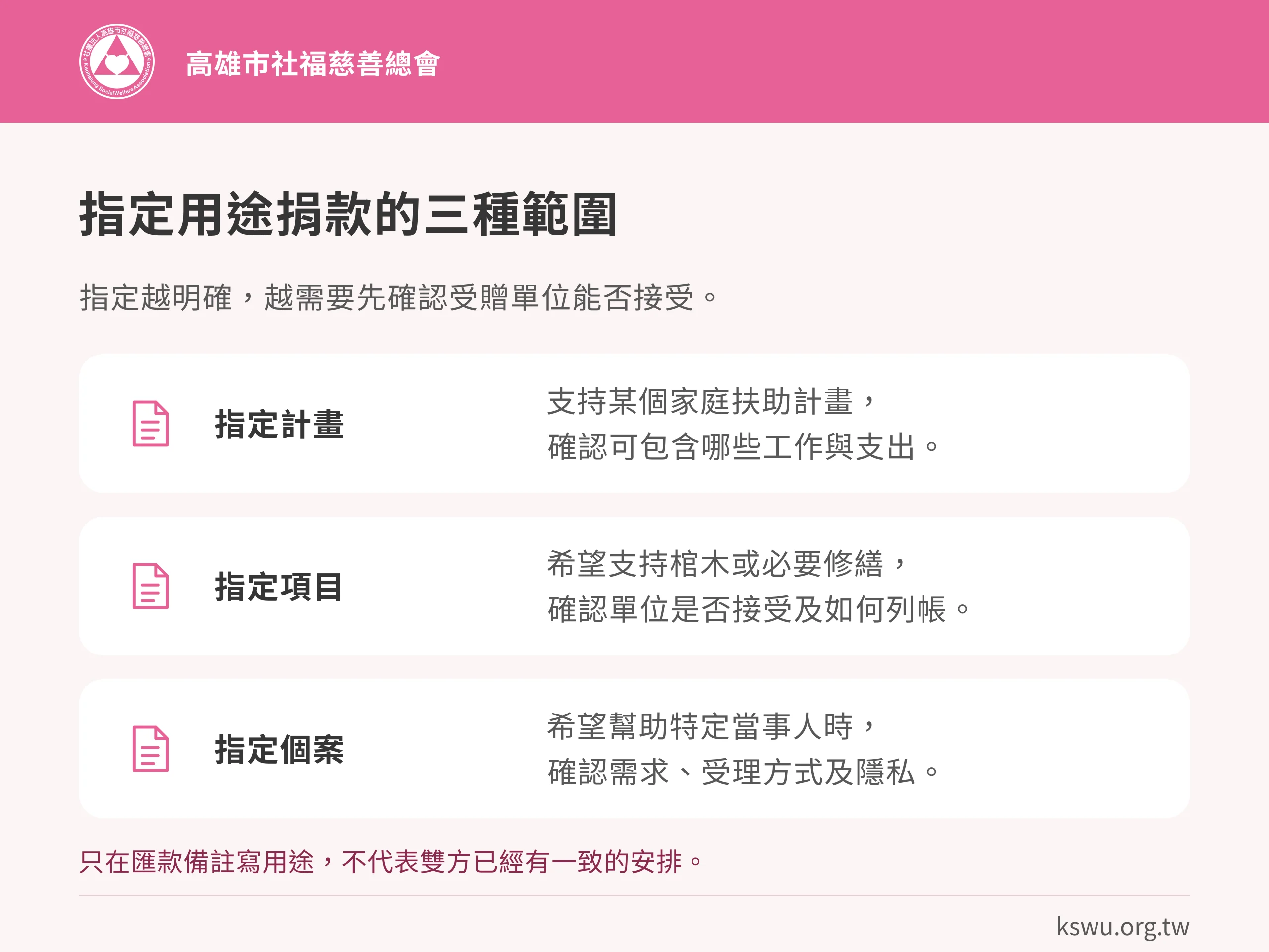指定用途捐款的三種範圍。指定計畫:支持某個家庭扶助計畫,確認可包含哪些工作與支出。指定項目:希望支持棺木或必要修繕,確認單位是否接受及如何列帳。指定個案:希望幫助特定當事人時,確認需求、受理方式及隱私。只在匯款備註寫用途,不代表雙方已經有一致的安排。